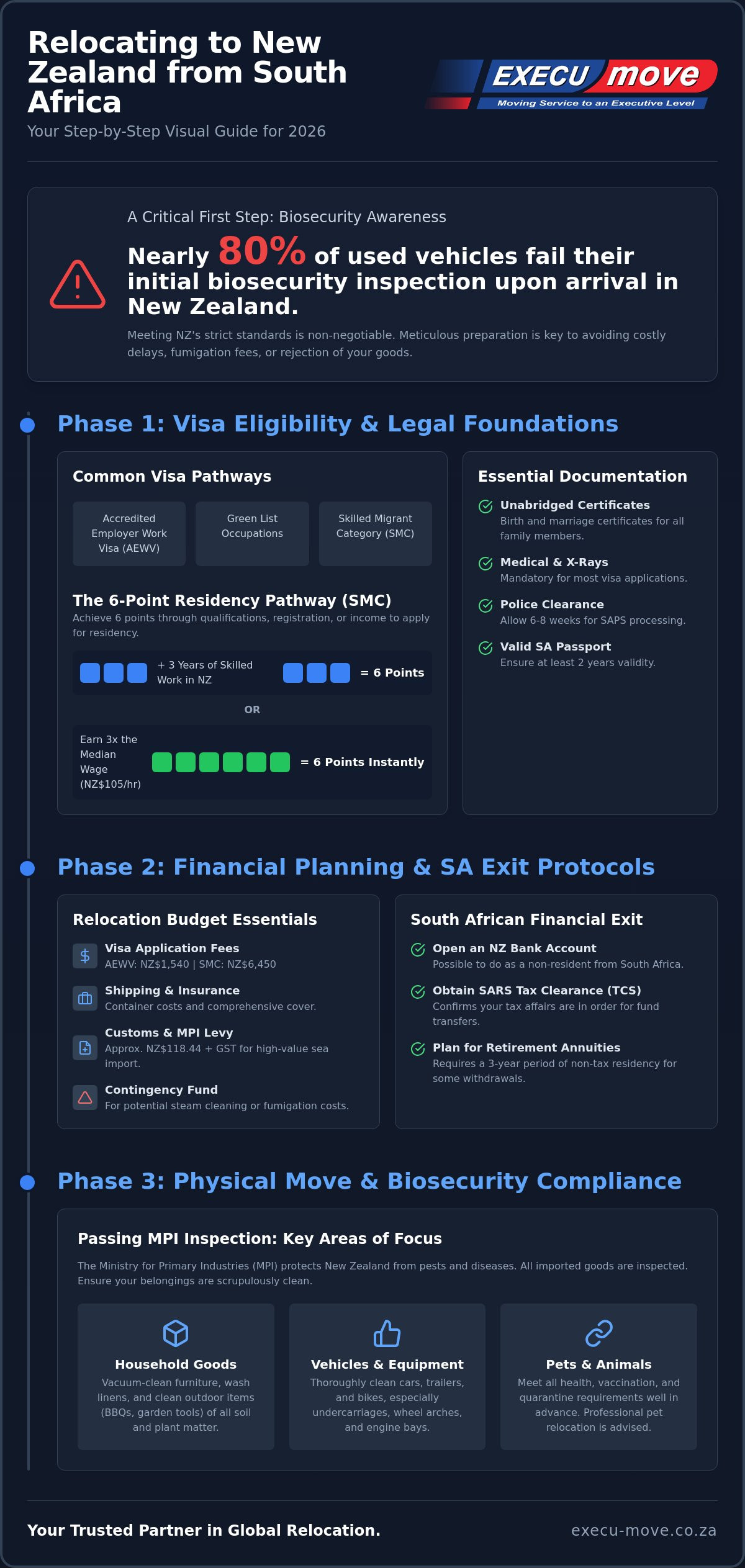 Moving to New Zealand from South Africa: The Ultimate 2026 Relocation Checklist
