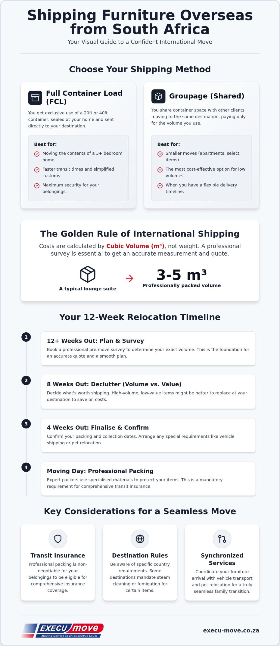 Shipping Furniture Overseas from South Africa: The 2026 How-To Guide