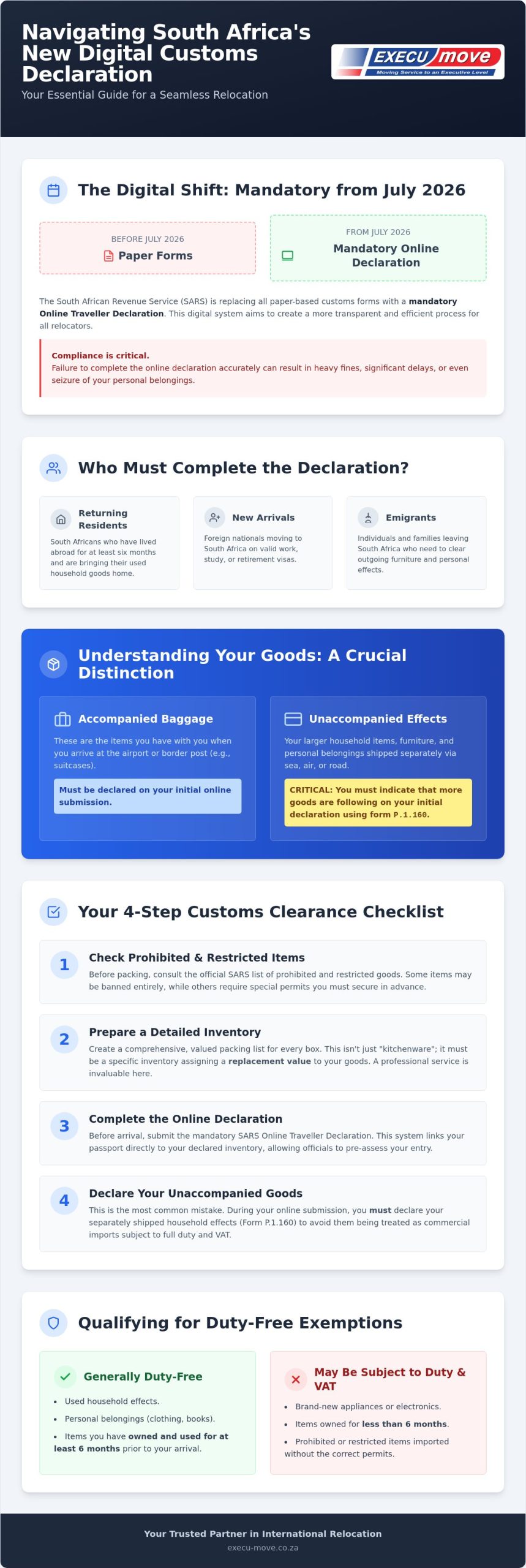 South Africa Customs Declaration: A Stress-Free Guide
