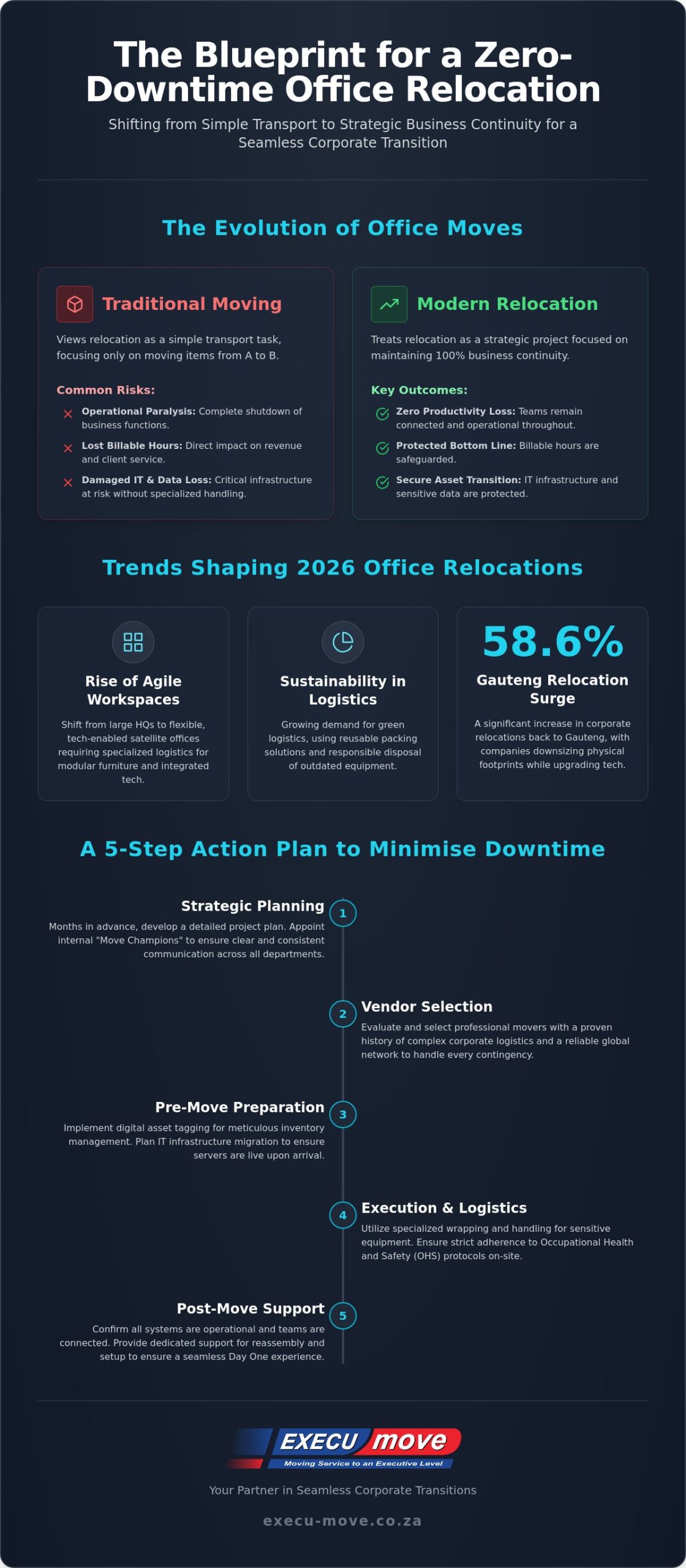 Strategic Office Movers in Johannesburg: Minimising Downtime in 2026