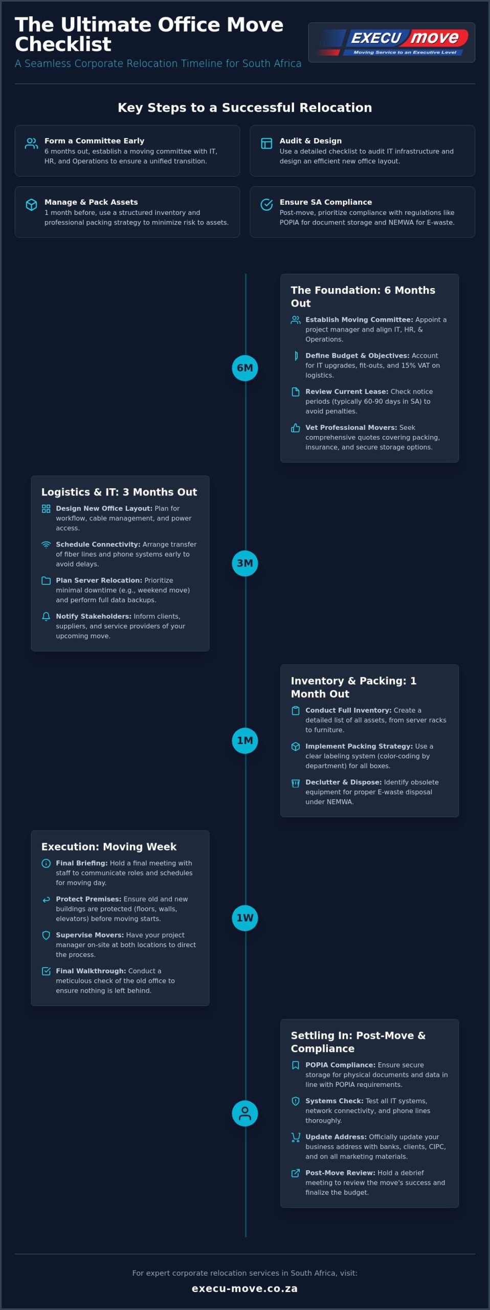 The Ultimate Office Move Checklist South Africa: Your 2026 Corporate Relocation Guide