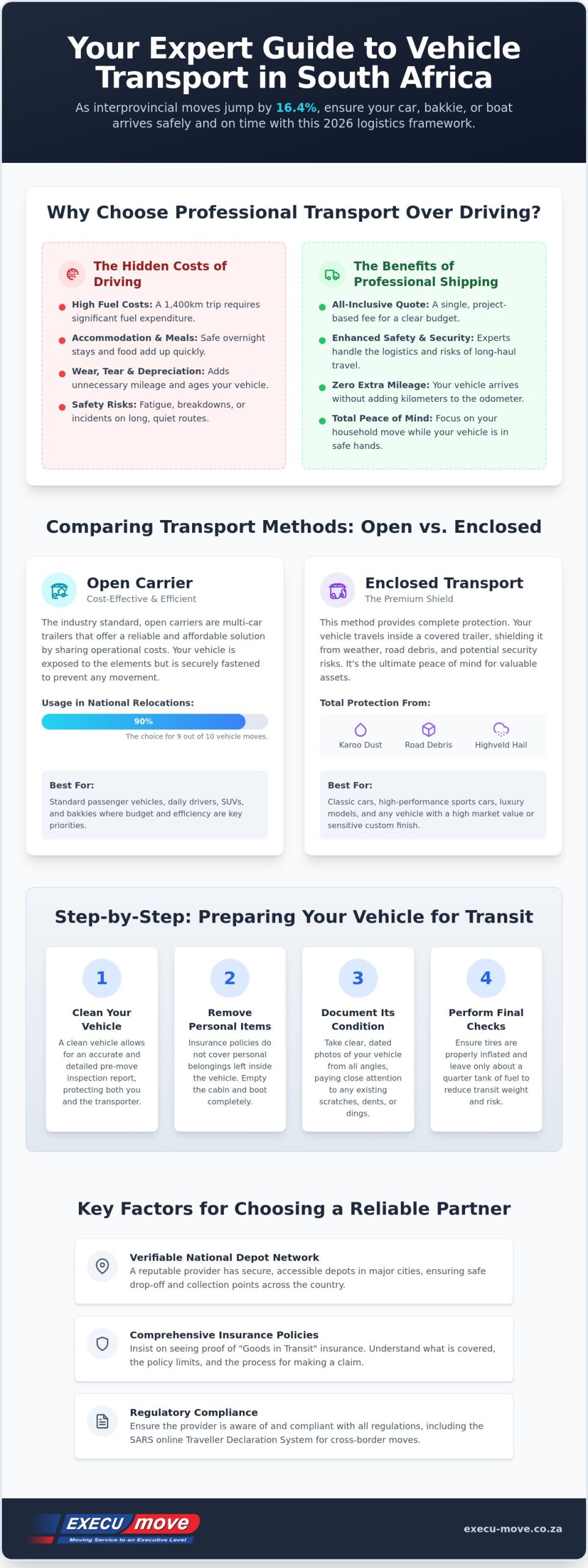 Professional Vehicle Transport in South Africa: The Complete 2026 Relocation Guide