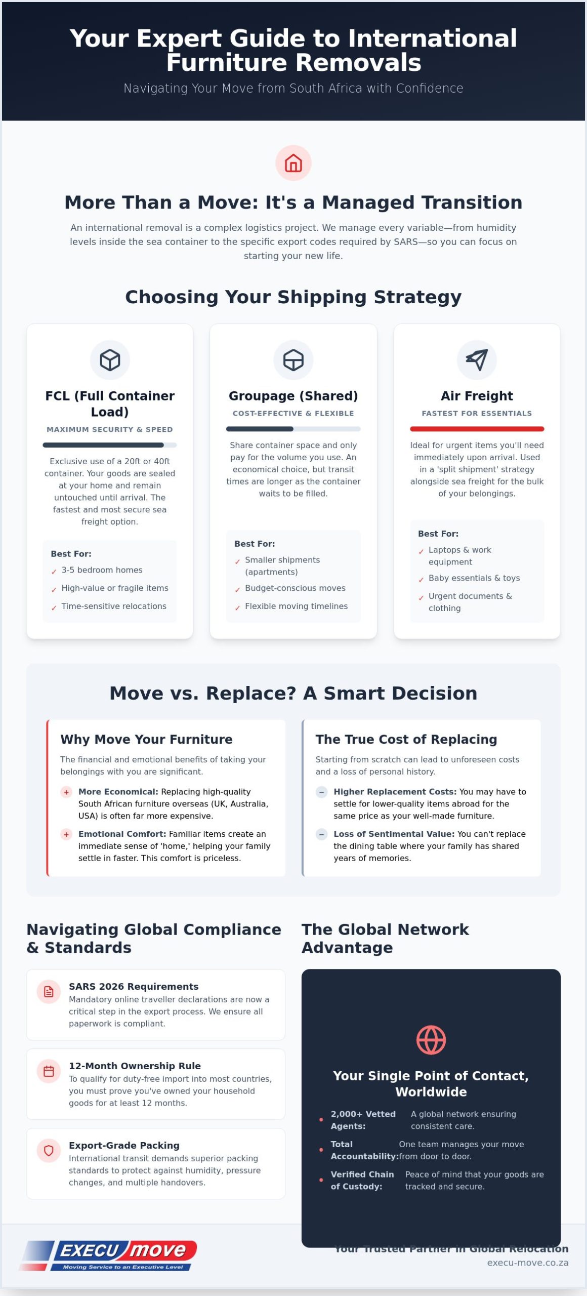 International Furniture Removals South Africa: Your 2026 Global Relocation Guide