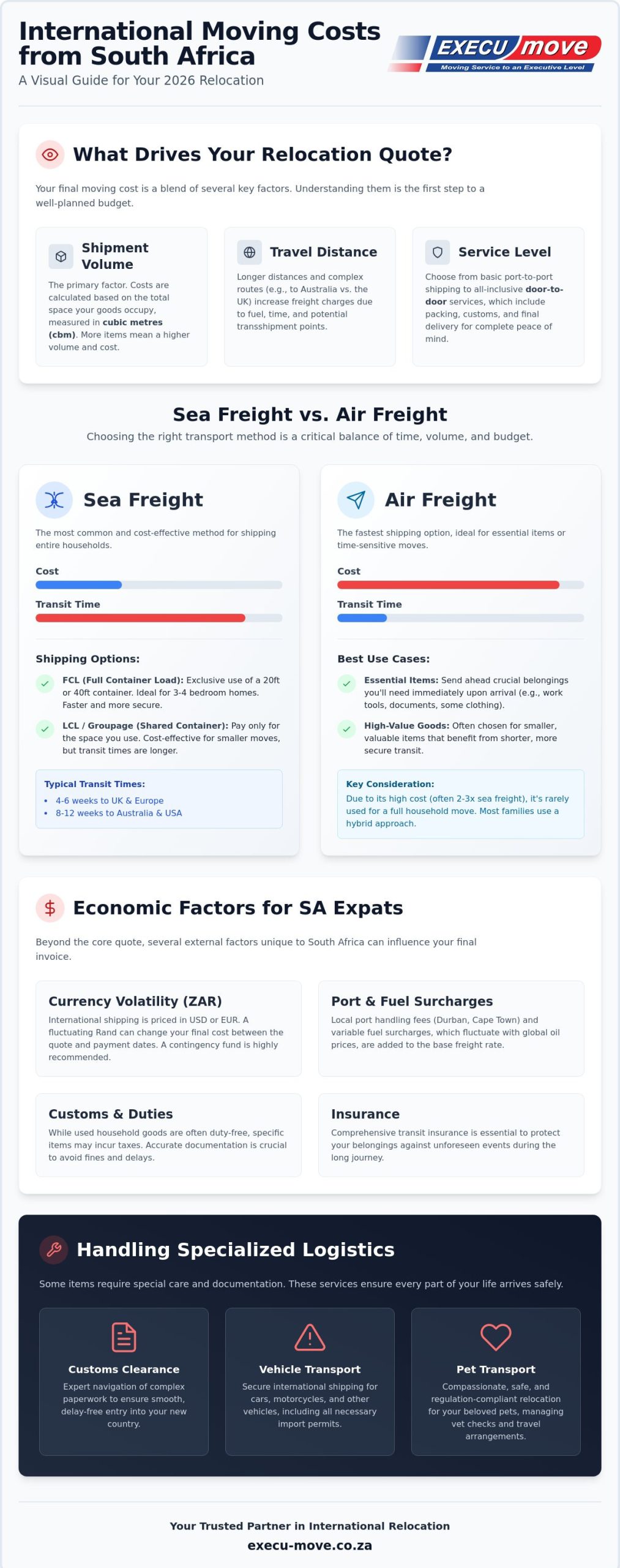 International Moving Costs from South Africa: The 2026 Comprehensive Budgeting Guide