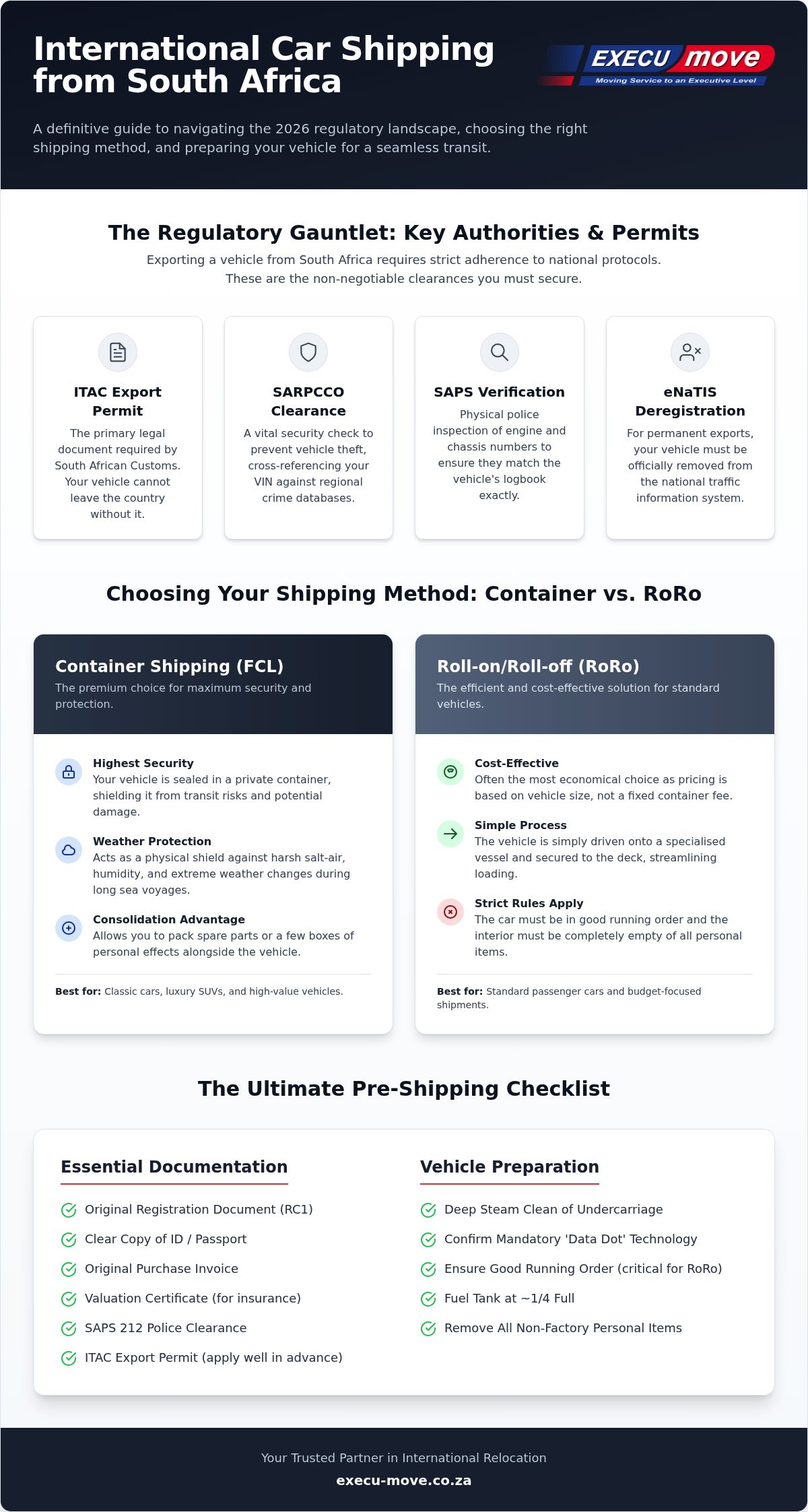 The Essential Checklist for International Car Shipping from South Africa (2026)
