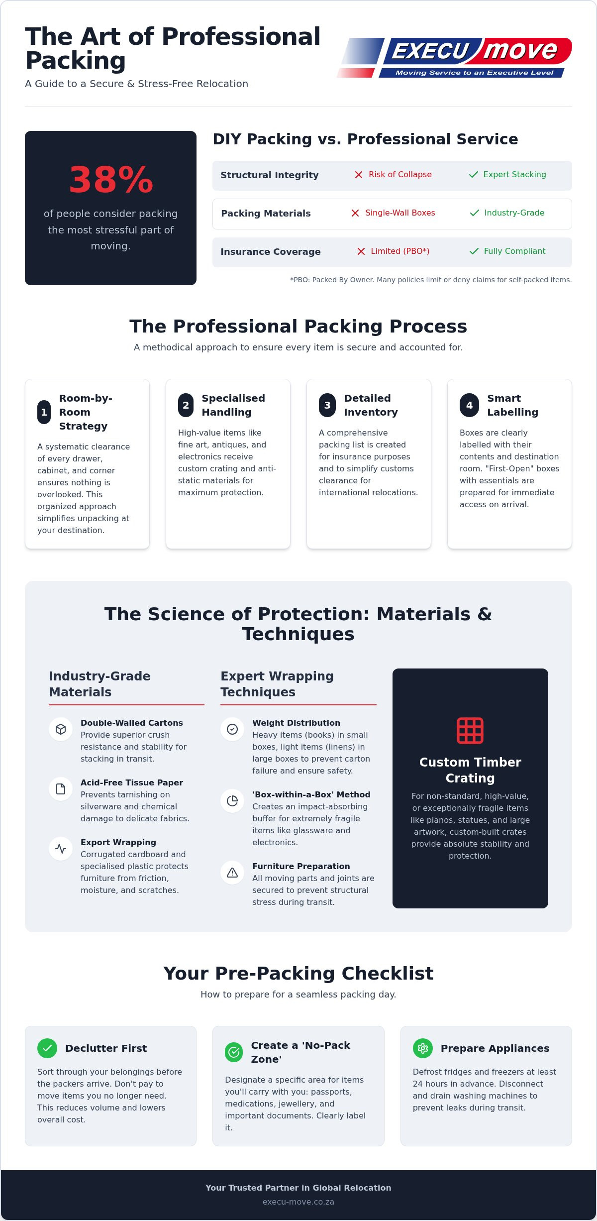 Professional Packing Services: 2026 Ultimate Guide