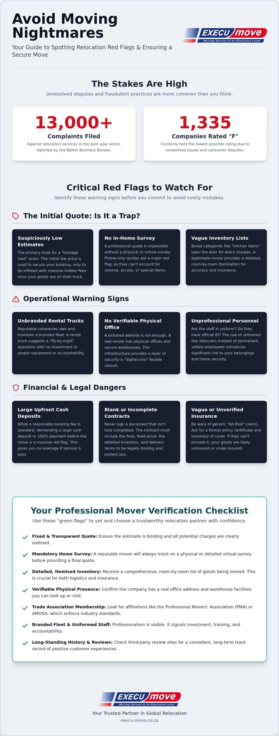 Moving Company Red Flags: How to Spot and Avoid Rogue Relocation Services in 2026