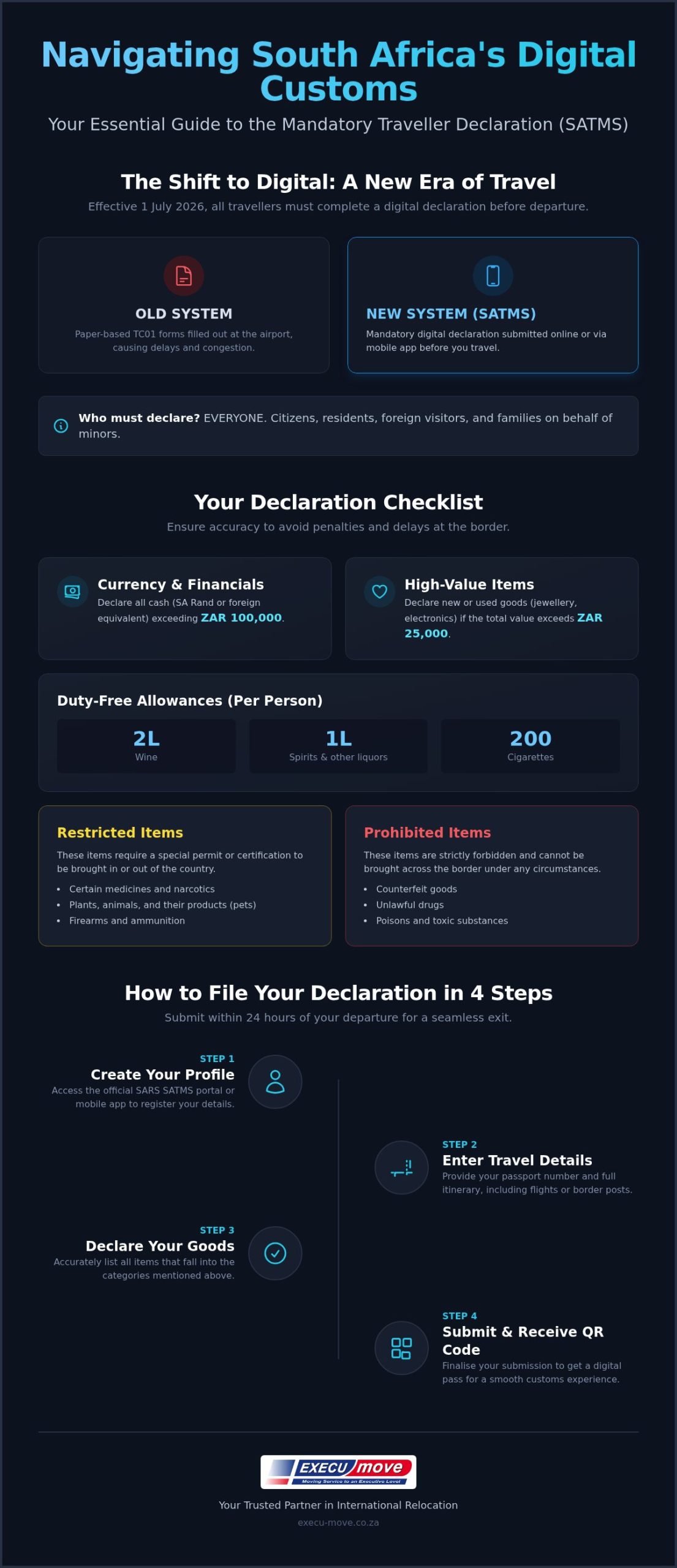 How to Complete Your Customs Declaration Before Travel
