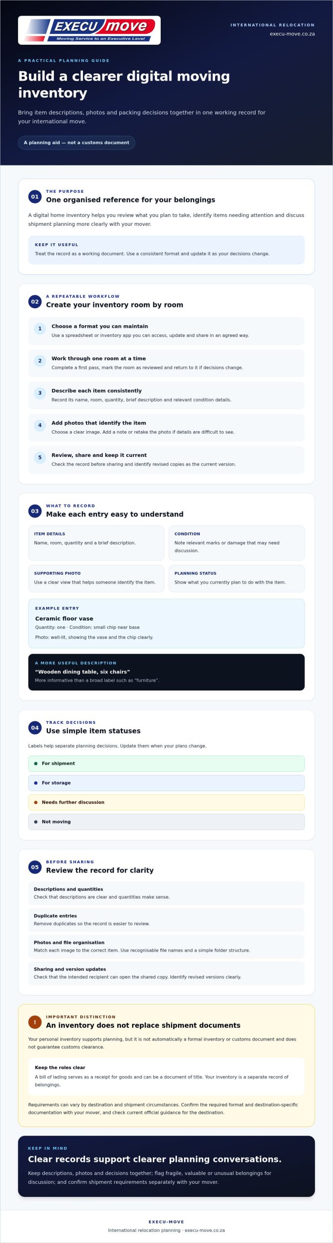 Digital Inventory Guide for International Moves