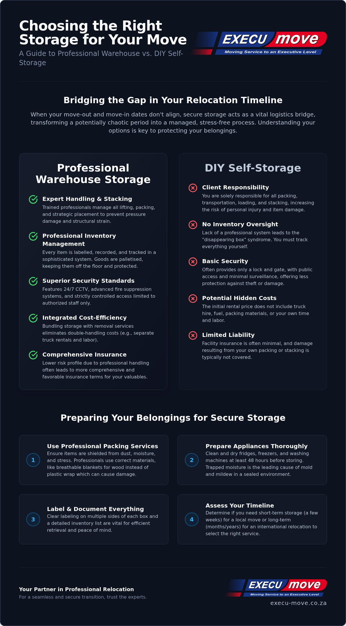 Secure Storage for Seamless Relocations: 2026 Guide