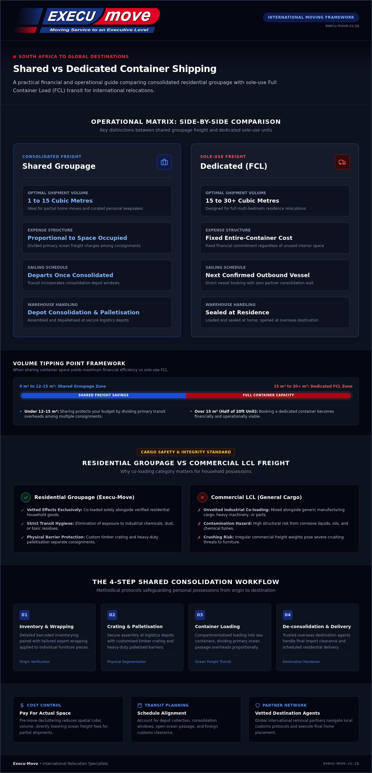 Shared Container Shipping South Africa: The Complete 2026 Comparison Guide