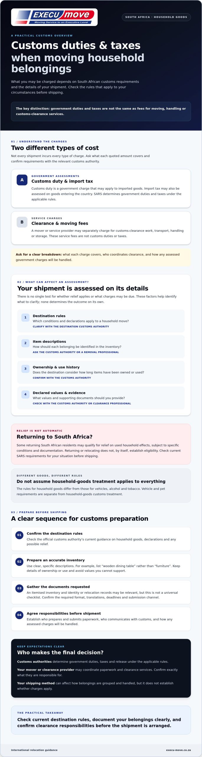 What You Need to Know About Customs Duties and Taxes When Moving