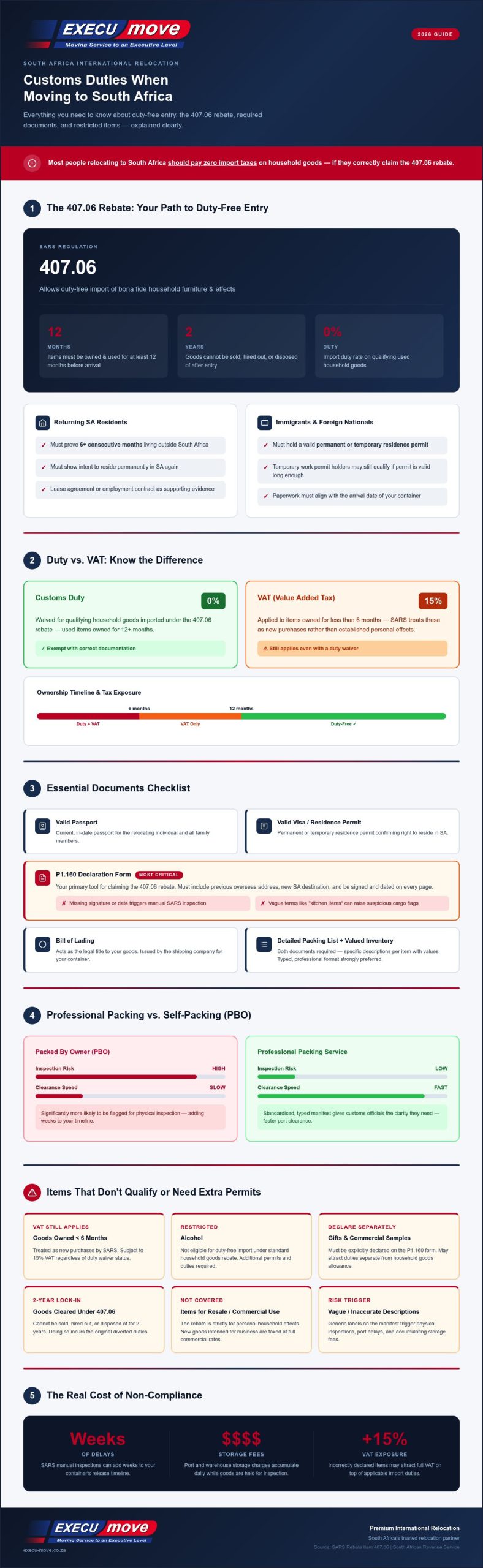 Customs Duties When Moving to South Africa: The 2026 Relocation Guide