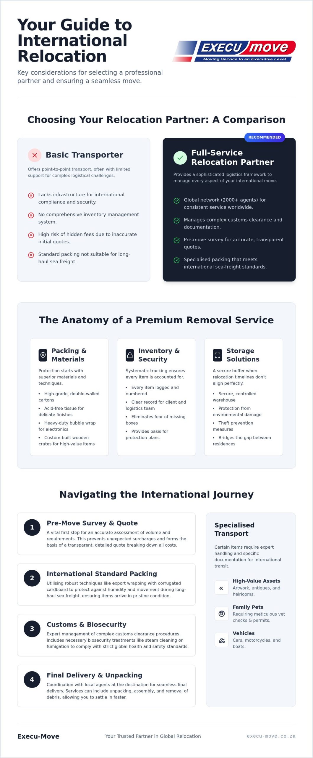 Guide to Choosing Furniture Removal in South Africa 2026