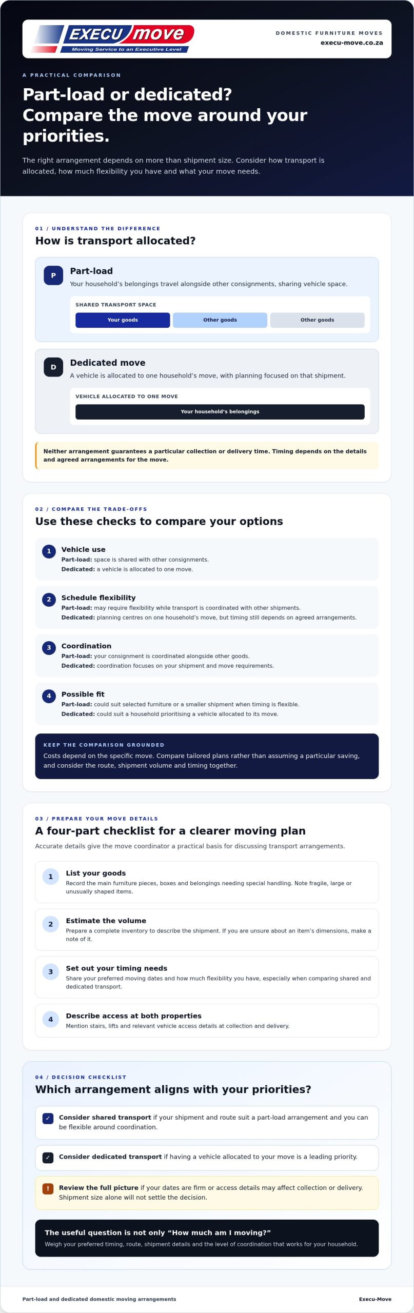 Part-Load Moving Service South Africa: Compare Your Options