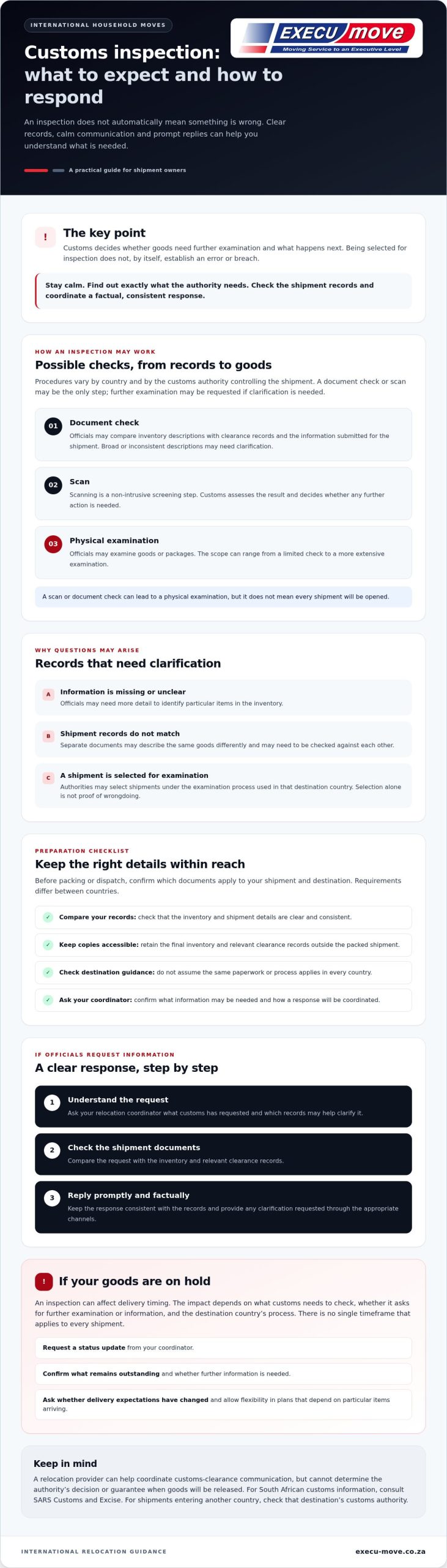 How to Handle a Customs Inspection of Your Goods: A Relocation Guide